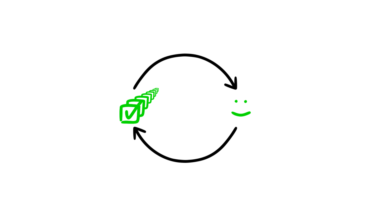 What is a positive feedback loop and why it matters