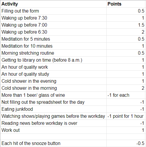 Point system