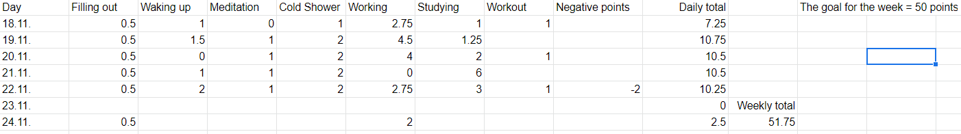 Point system tracked in a spreadsheet