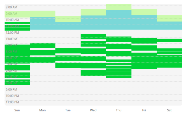 Your timers, visualized - Options Stats