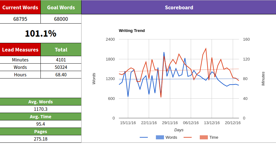 Writing graph with a trendline