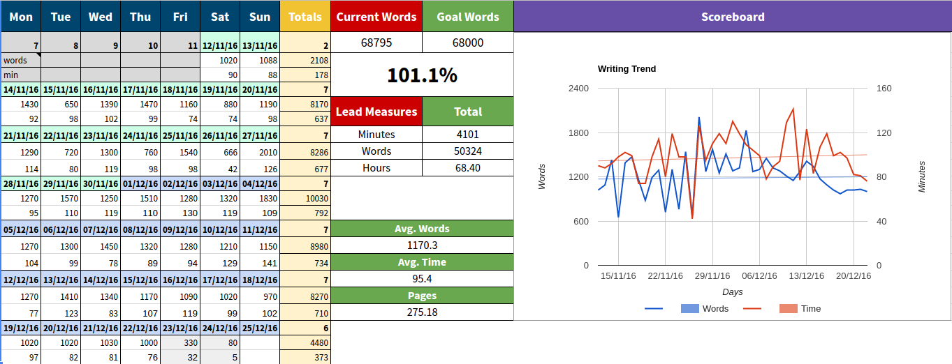 Writing tracking graph