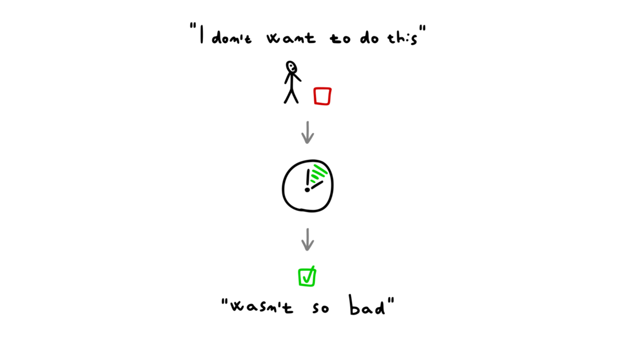 10 Minute Rule