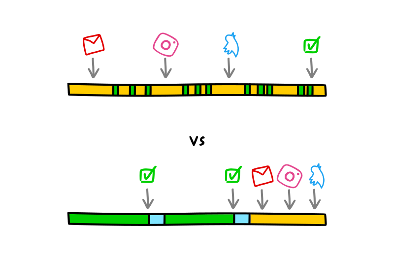 Batching distractions after focused work
