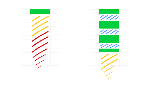 How to take effective breaks (and be more productive)