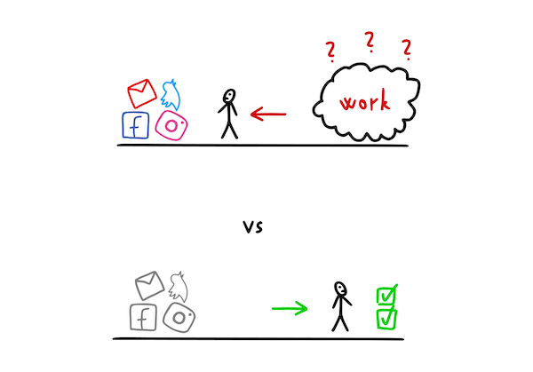 Write down on paper what you intend to do