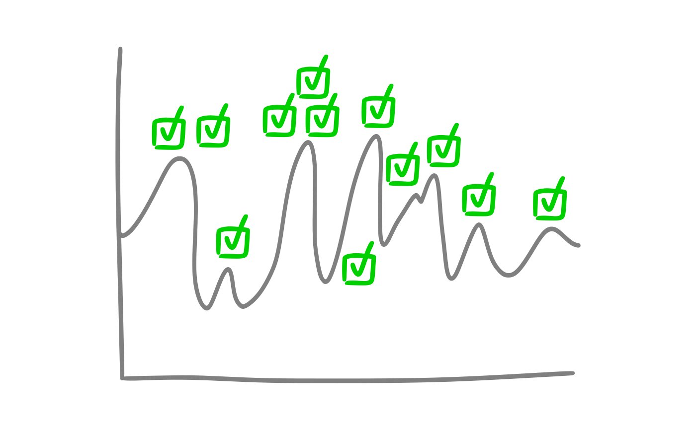 Moi towarzysze: writer's block, impostor syndrome, prokrastynacja