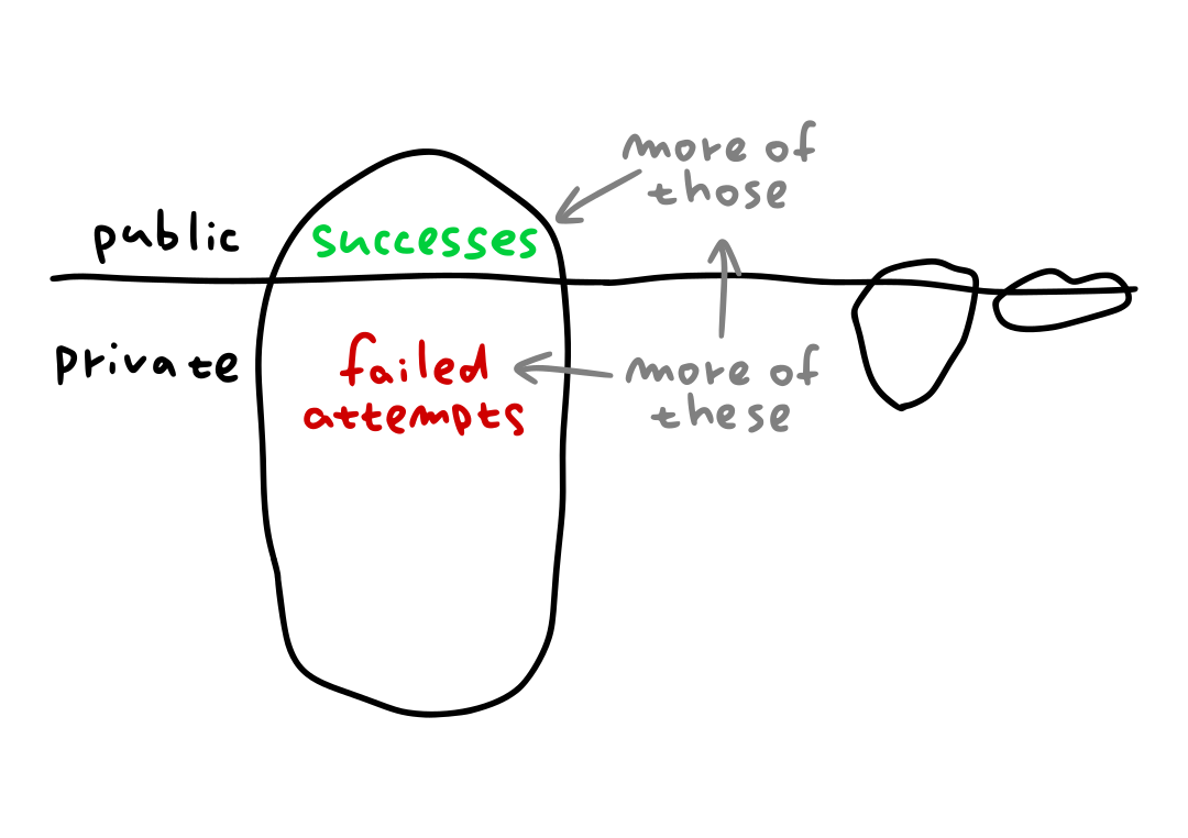 More attempts more success