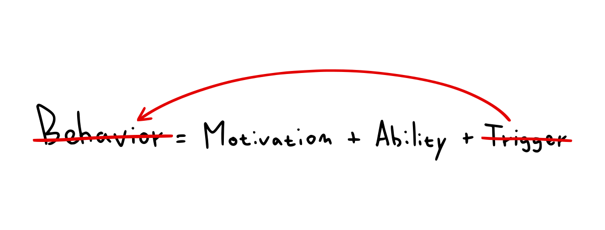 Fogg Behavior Model - no trigger