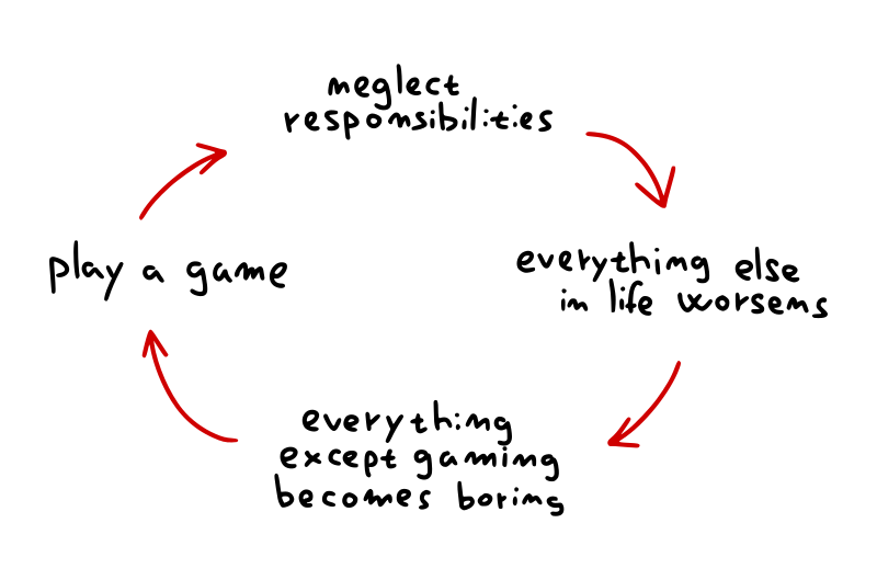 Why I Quit Playing Video Games 20 Years Ago — Steemit