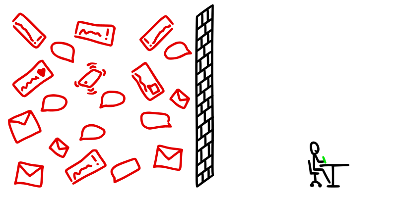 Reduce distractions beforehand, focus easier