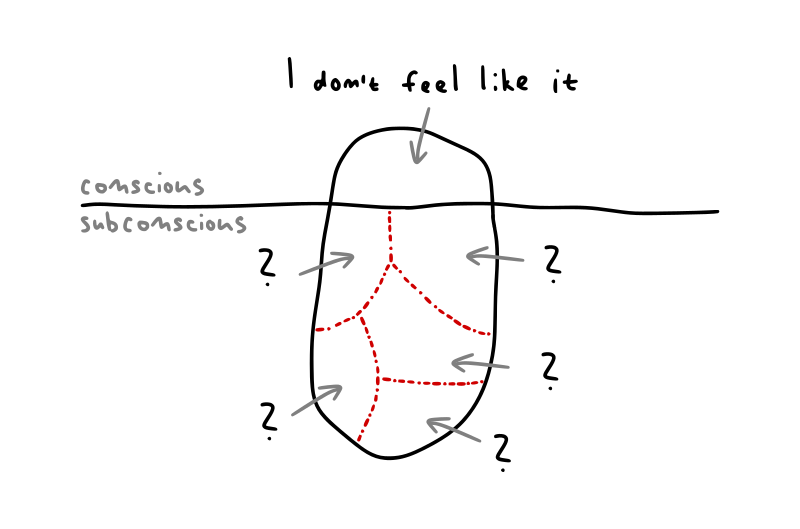 Procrastination Iceberg - identified subconscious reasons for procrastination