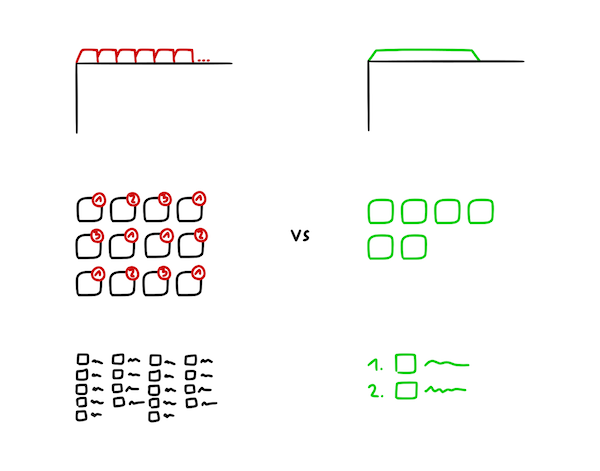 Reduce visual clutter