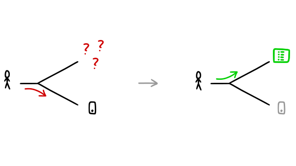 Phone or go-to activities