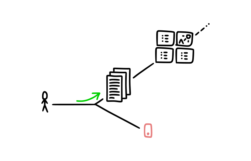 Smaller tasks build momentum and confidence