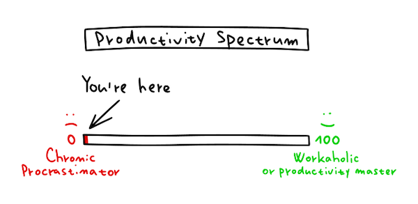 What does store procrastinate mean