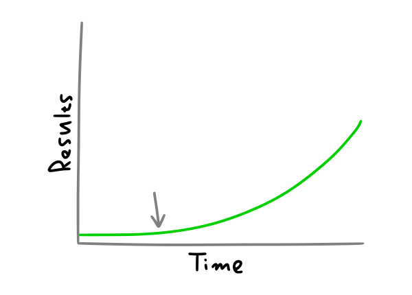 Early in the journey