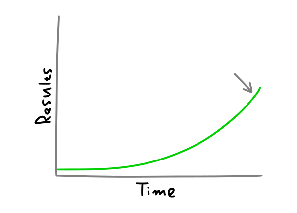 Goal = summit of a mountain