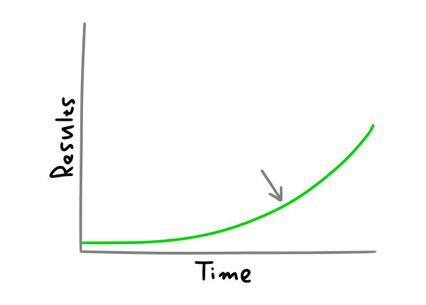 The middle = visible results