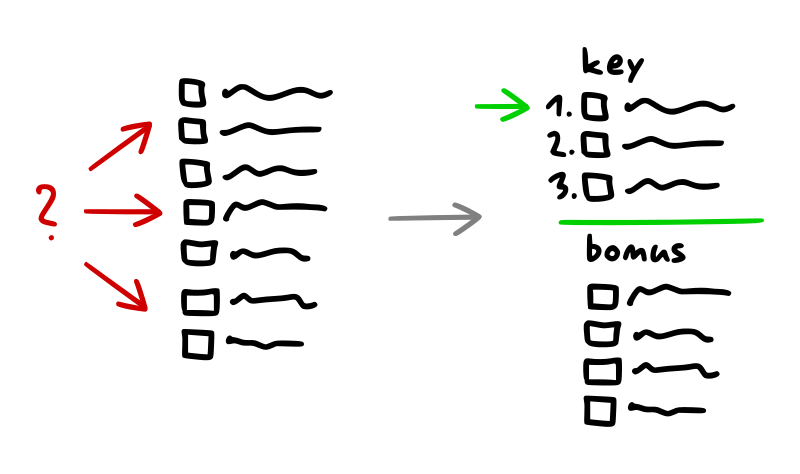 Section you to-do list into Key and Bonus items