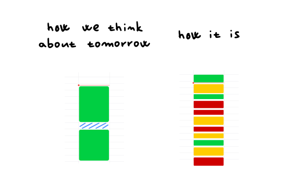 Tomorrow - expectations vs reality