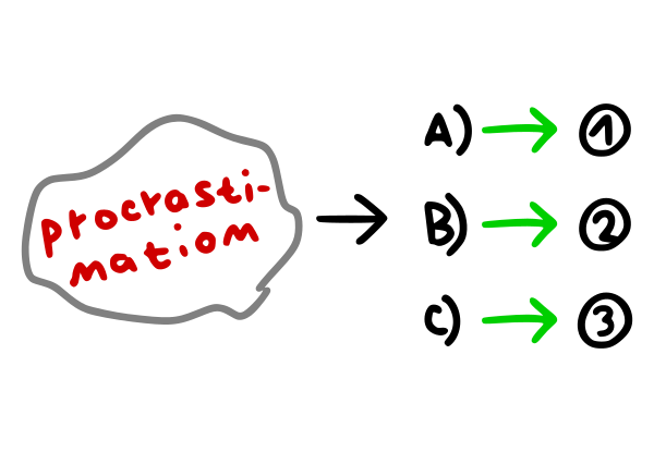 1. Understand procrastination