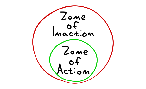 Zone of Action: Do the possible to do the impossible