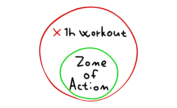 Zone of Action: Do the possible to do the impossible