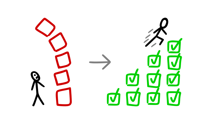 Deprocrastination Deschool - Stop procrastinating, go to bed happy with your progress