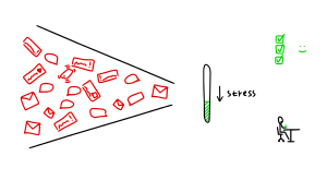 How gamification improved my productivity