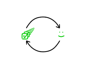 What is a positive feedback loop and why it matters