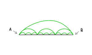 How to set goals that work