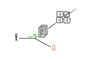 How to stop procrastinating by using the Fogg Behavior Model - Part 2.