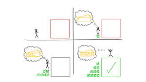 Use the Swiss Cheese Method to defeat procrastination