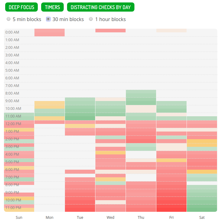 Understand exactly how often and how deeply you focus with Deep Focus