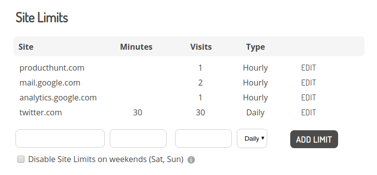 Stop checking sites out of habit with Daily & Hourly Site Limits